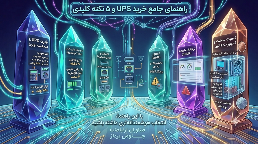 اینفوگرافیک جامع در راهنمای خرید یو‌پی‌اس یا UPS buying guide برای سیستم‌های حساس