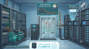 نمایش فرآیند همگامسازی و هماهنگی در سیستم UPS with generator connection