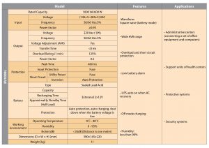 جدول مشخصات 1kva line interactive ups