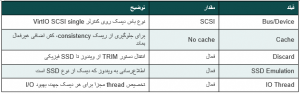 تنظیمات بخش System و Disks برای نصب ویندوز در Proxmox جهت بهینه‌سازی SSD.