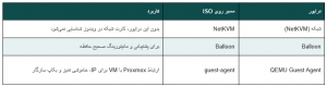 تنظیمات کارت شبکه VirtIO و درایورهای لازم برای نصب ویندوز در proxmox