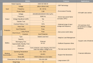 جدول مشخصات فنی 2kva line interactive ups